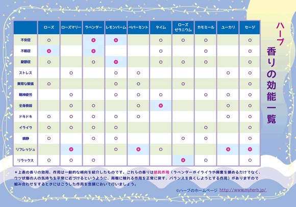 ハーブ 香り効用一覧　ダウンロード