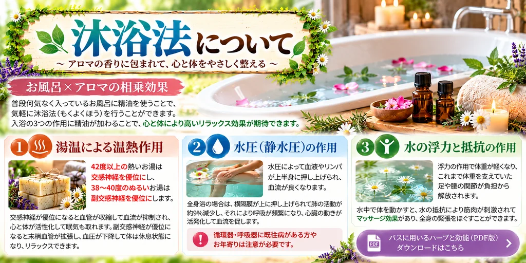 沐浴法について