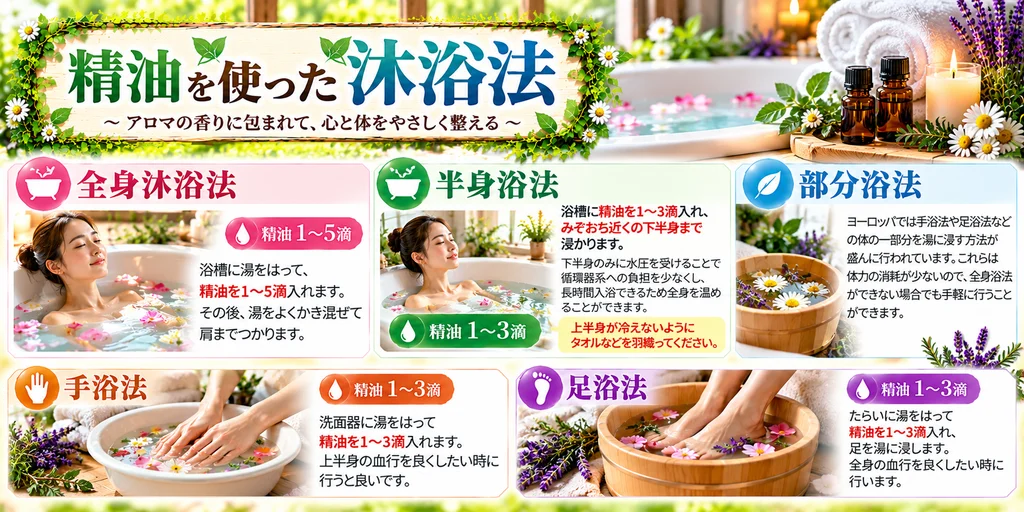 精油を使った沐浴法