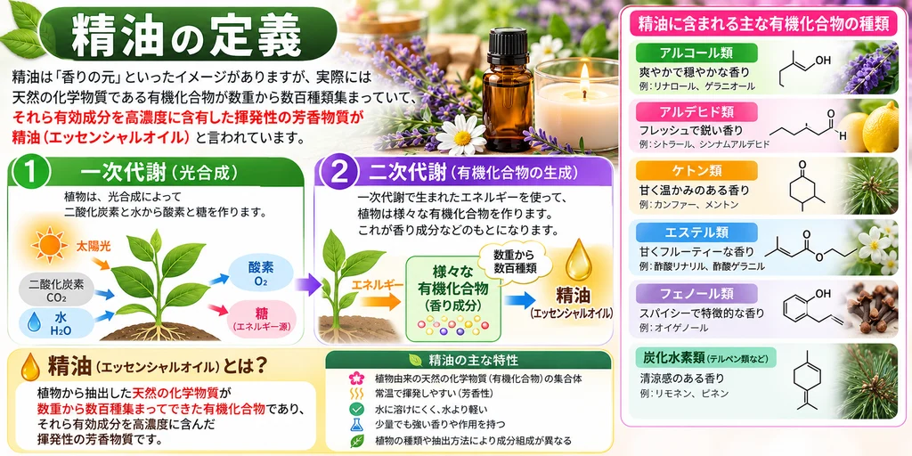 精油の定義