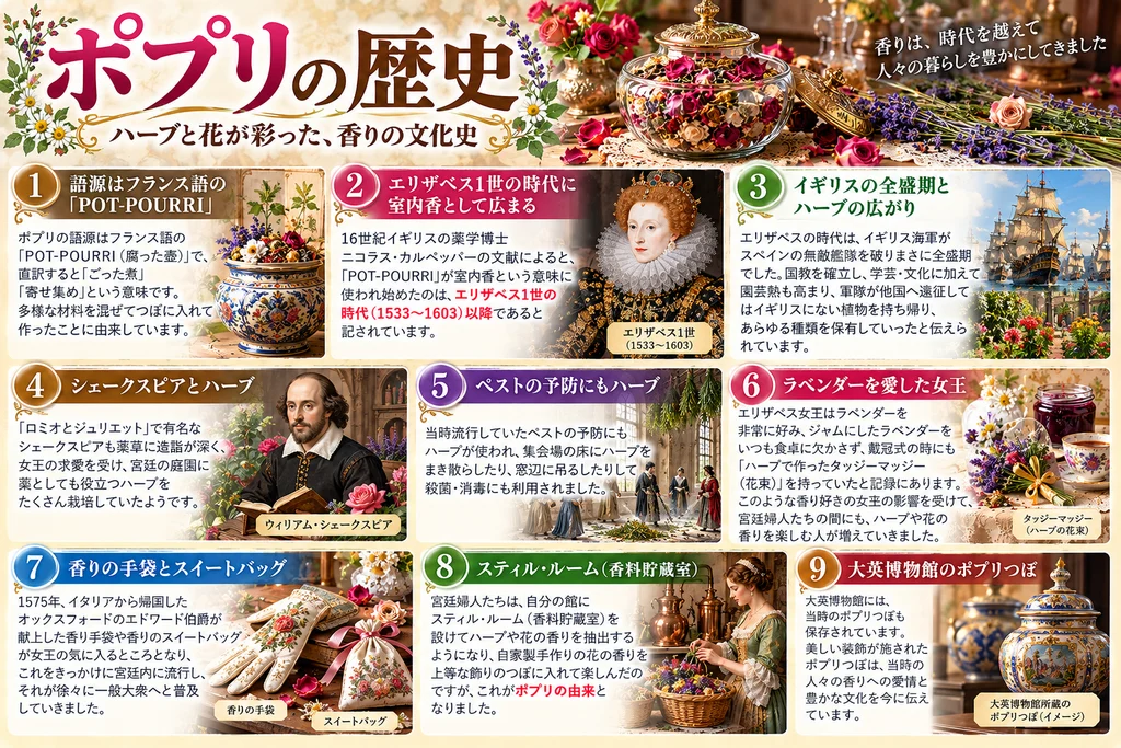 ポプリの歴史について解説