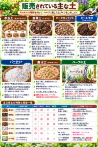 販売されている主な土