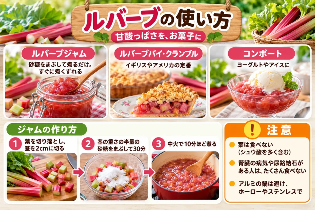 ルバーブの使い方(ジャム・パイ・コンポート)